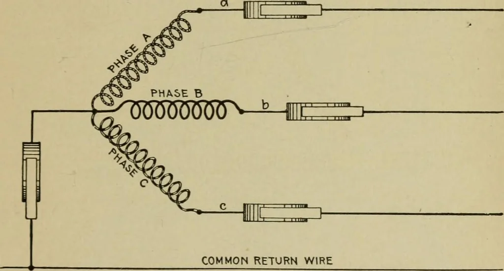 An illustration from Hawkins electrical guide. Questions, answers & illustrations; a progressive course of study for engineers, electricians, students and those desiring to acquire a working knowledge of electricity and its applications; a practical treatise, 1914, leaf 267