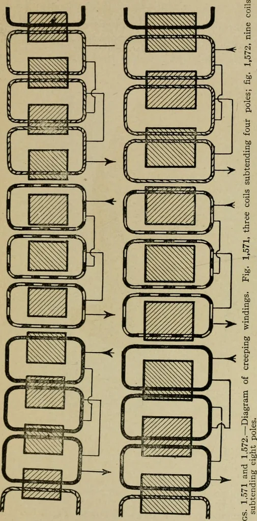 An illustration from Hawkins electrical guide. Questions, answers & illustrations; a progressive course of study for engineers, electricians, students and those desiring to acquire a working knowledge of electricity and its applications; a practical treatise, 1914, leaf 273