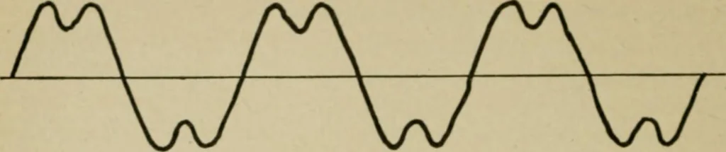 An illustration from Hawkins electrical guide. Questions, answers & illustrations; a progressive course of study for engineers, electricians, students and those desiring to acquire a working knowledge of electricity and its applications; a practical treatise, 1914, leaf 28