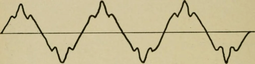 An illustration from Hawkins electrical guide. Questions, answers & illustrations; a progressive course of study for engineers, electricians, students and those desiring to acquire a working knowledge of electricity and its applications; a practical treatise, 1914, leaf 28