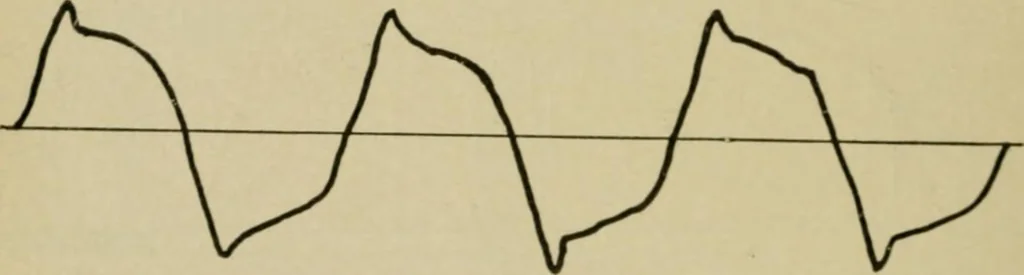 An illustration from Hawkins electrical guide. Questions, answers & illustrations; a progressive course of study for engineers, electricians, students and those desiring to acquire a working knowledge of electricity and its applications; a practical treatise, 1914, leaf 28