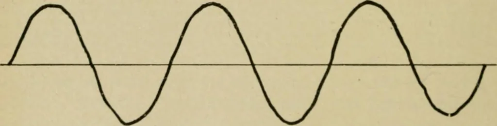 An illustration from Hawkins electrical guide. Questions, answers & illustrations; a progressive course of study for engineers, electricians, students and those desiring to acquire a working knowledge of electricity and its applications; a practical treatise, 1914, leaf 28