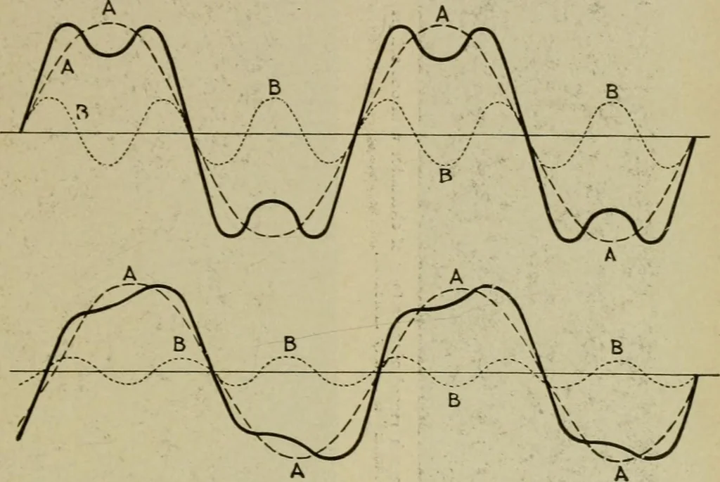 An illustration from Hawkins electrical guide. Questions, answers & illustrations; a progressive course of study for engineers, electricians, students and those desiring to acquire a working knowledge of electricity and its applications; a practical treatise, 1914, leaf 29