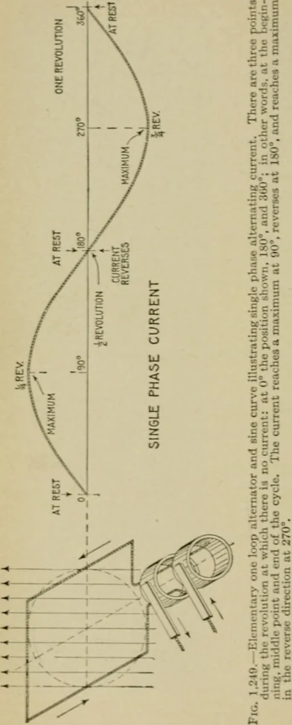 An illustration from Hawkins electrical guide. Questions, answers & illustrations; a progressive course of study for engineers, electricians, students and those desiring to acquire a working knowledge of electricity and its applications; a practical treatise, 1914, leaf 32