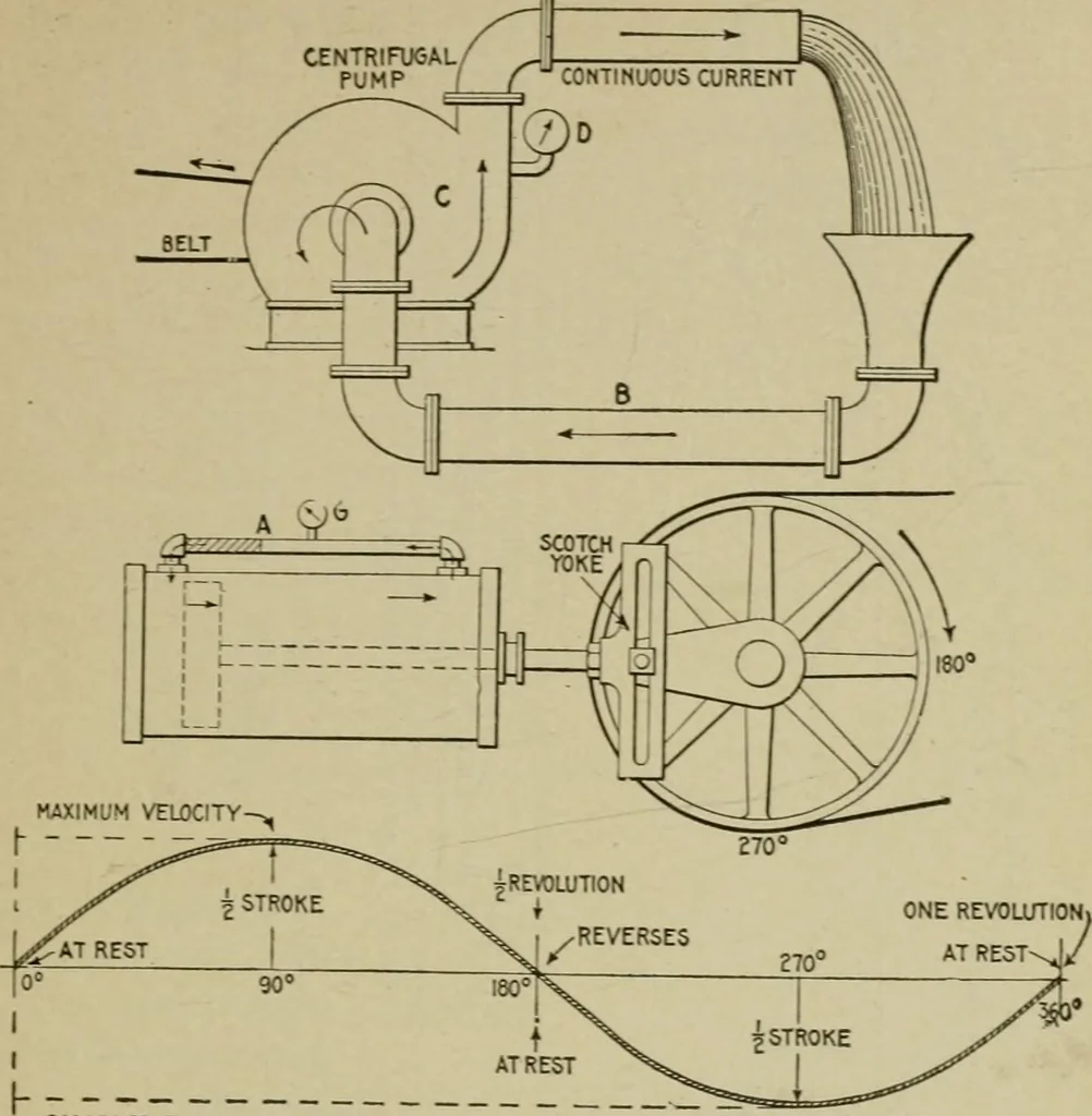 An illustration from Hawkins electrical guide. Questions, answers & illustrations; a progressive course of study for engineers, electricians, students and those desiring to acquire a working knowledge of electricity and its applications; a practical treatise, 1914, leaf 33
