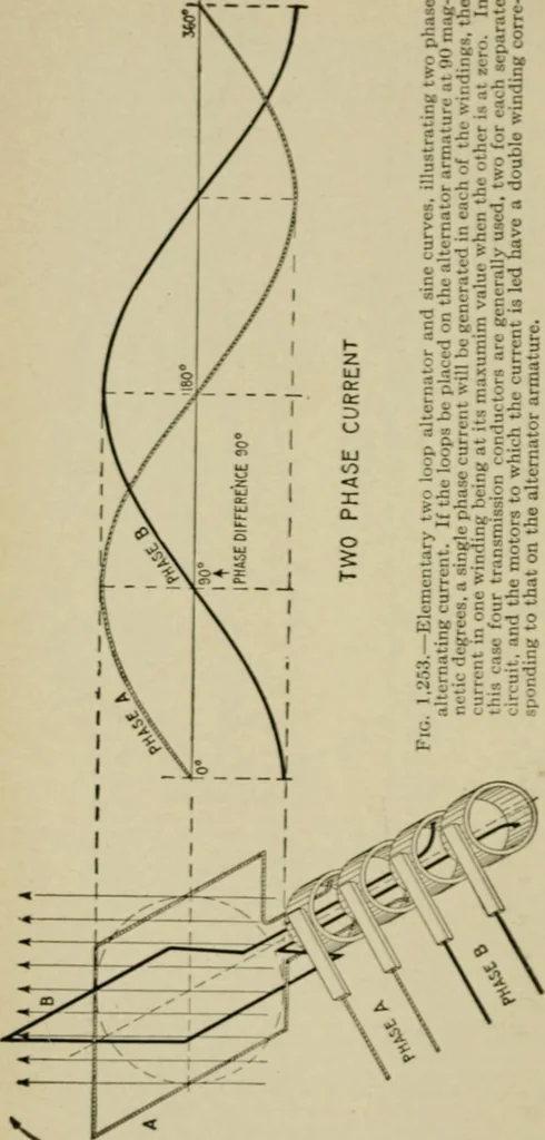 An illustration from Hawkins electrical guide. Questions, answers & illustrations; a progressive course of study for engineers, electricians, students and those desiring to acquire a working knowledge of electricity and its applications; a practical treatise, 1914, leaf 34