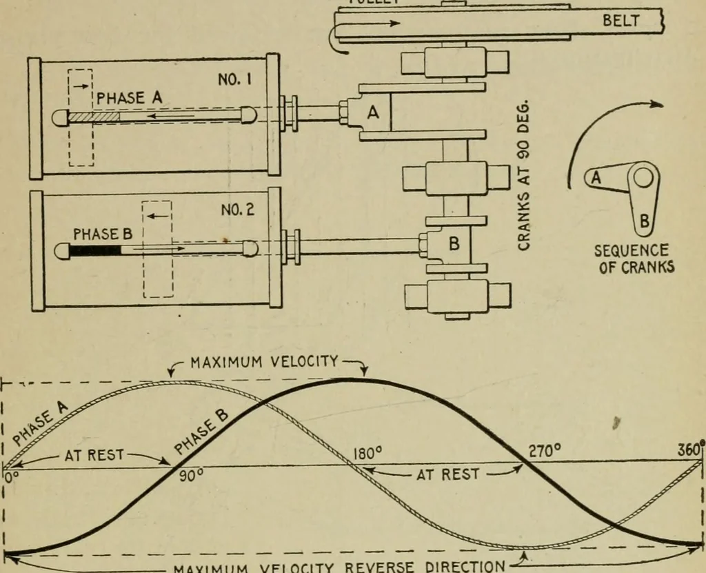 An illustration from Hawkins electrical guide. Questions, answers & illustrations; a progressive course of study for engineers, electricians, students and those desiring to acquire a working knowledge of electricity and its applications; a practical treatise, 1914, leaf 35