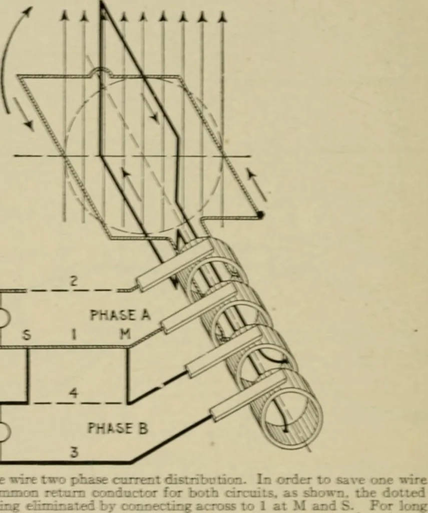 An illustration from Hawkins electrical guide. Questions, answers & illustrations; a progressive course of study for engineers, electricians, students and those desiring to acquire a working knowledge of electricity and its applications; a practical treatise, 1914, leaf 36