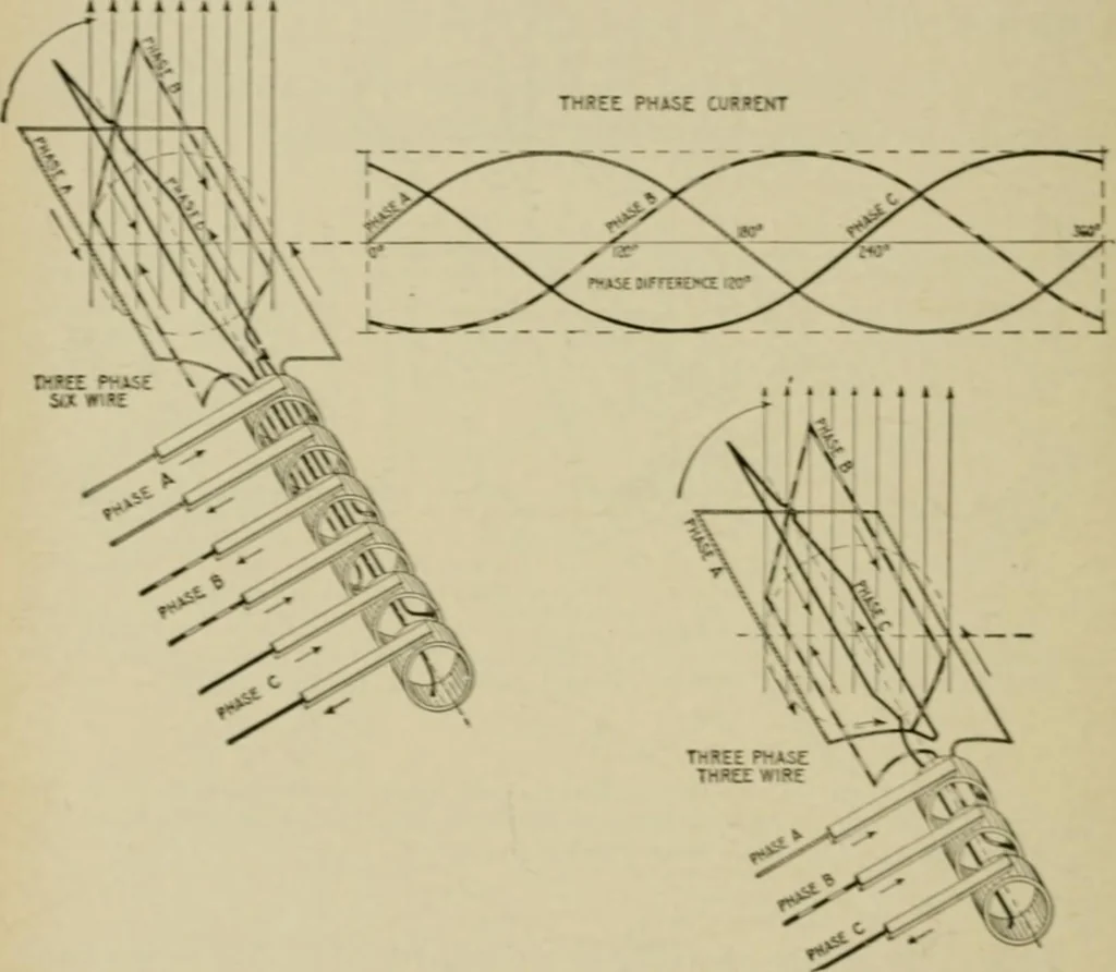 An illustration from Hawkins electrical guide. Questions, answers & illustrations; a progressive course of study for engineers, electricians, students and those desiring to acquire a working knowledge of electricity and its applications; a practical treatise, 1914, leaf 38
