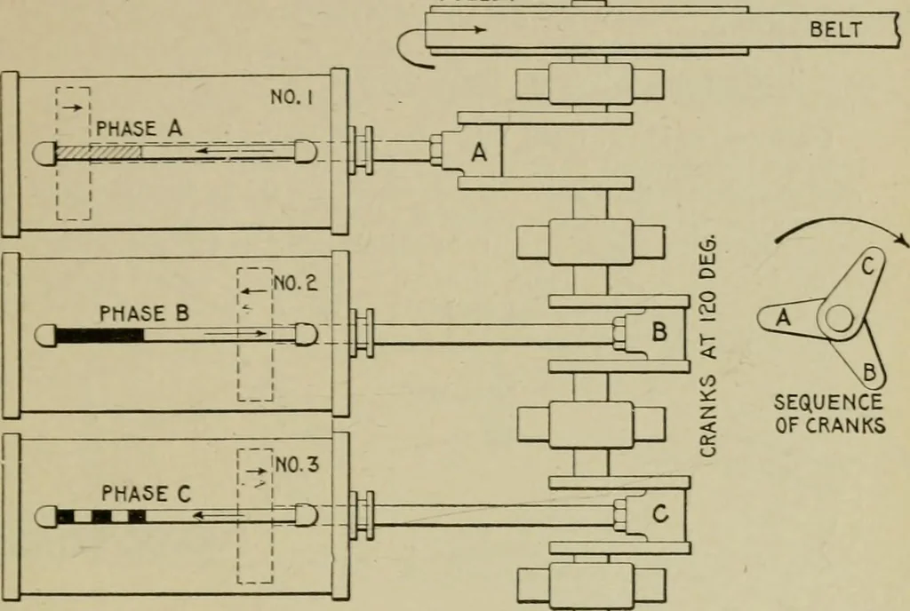 An illustration from Hawkins electrical guide. Questions, answers & illustrations; a progressive course of study for engineers, electricians, students and those desiring to acquire a working knowledge of electricity and its applications; a practical treatise, 1914, leaf 39