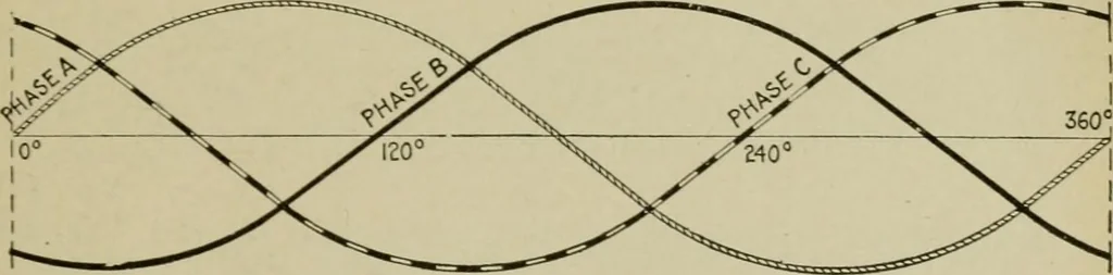An illustration from Hawkins electrical guide. Questions, answers & illustrations; a progressive course of study for engineers, electricians, students and those desiring to acquire a working knowledge of electricity and its applications; a practical treatise, 1914, leaf 39