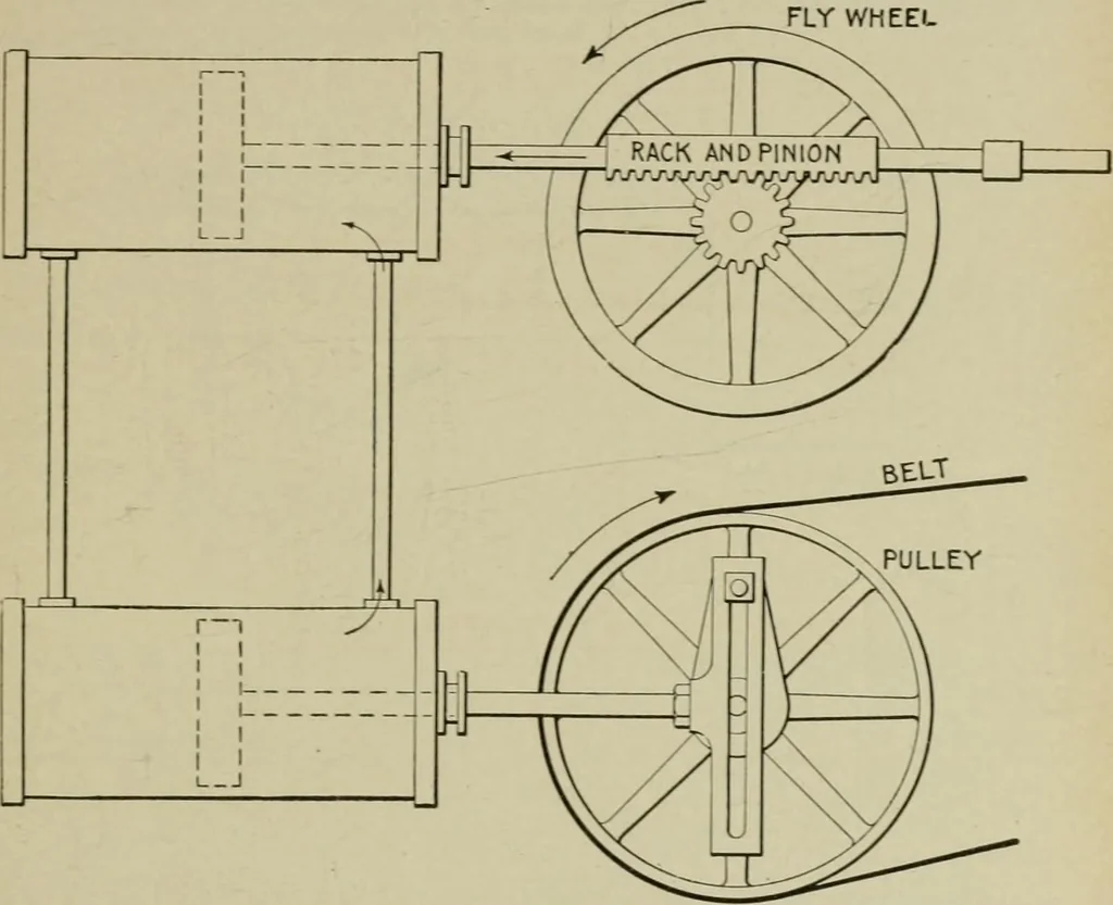An illustration from Hawkins electrical guide. Questions, answers & illustrations; a progressive course of study for engineers, electricians, students and those desiring to acquire a working knowledge of electricity and its applications; a practical treatise, 1914, leaf 45
