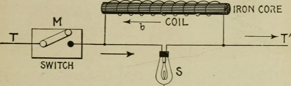 An illustration from Hawkins electrical guide. Questions, answers & illustrations; a progressive course of study for engineers, electricians, students and those desiring to acquire a working knowledge of electricity and its applications; a practical treatise, 1914, leaf 49