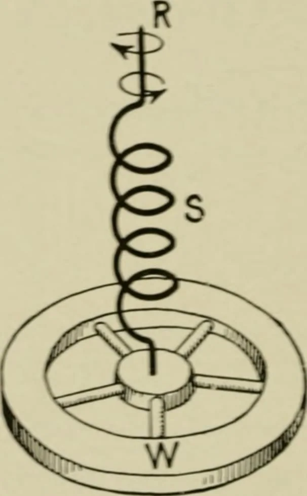 An illustration from Hawkins electrical guide. Questions, answers & illustrations; a progressive course of study for engineers, electricians, students and those desiring to acquire a working knowledge of electricity and its applications; a practical treatise, 1914, leaf 52