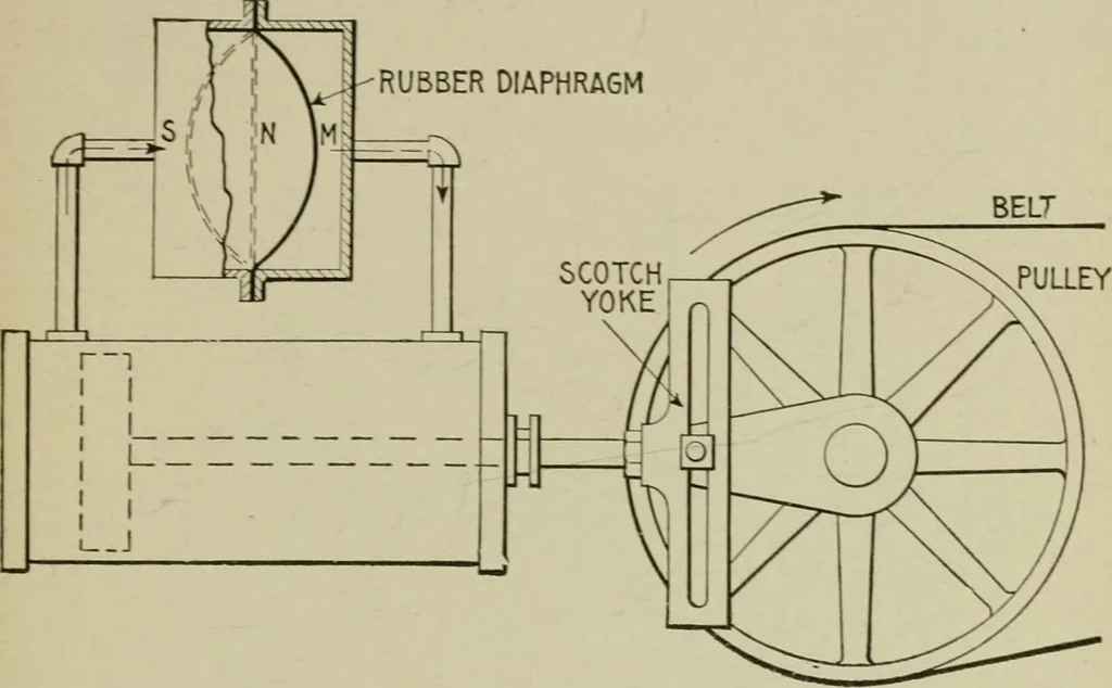 An illustration from Hawkins electrical guide. Questions, answers & illustrations; a progressive course of study for engineers, electricians, students and those desiring to acquire a working knowledge of electricity and its applications; a practical treatise, 1914, leaf 53