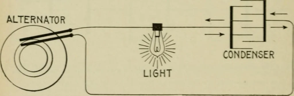 An illustration from Hawkins electrical guide. Questions, answers & illustrations; a progressive course of study for engineers, electricians, students and those desiring to acquire a working knowledge of electricity and its applications; a practical treatise, 1914, leaf 58