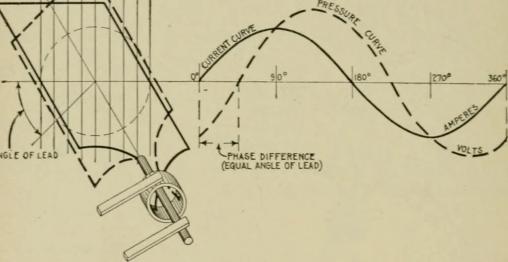 An illustration from Hawkins electrical guide. Questions, answers & illustrations; a progressive course of study for engineers, electricians, students and those desiring to acquire a working knowledge of electricity and its applications; a practical treatise, 1914, leaf 62