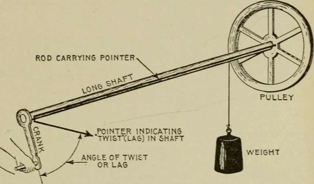 An illustration from Hawkins electrical guide. Questions, answers & illustrations; a progressive course of study for engineers, electricians, students and those desiring to acquire a working knowledge of electricity and its applications; a practical treatise, 1914, leaf 63