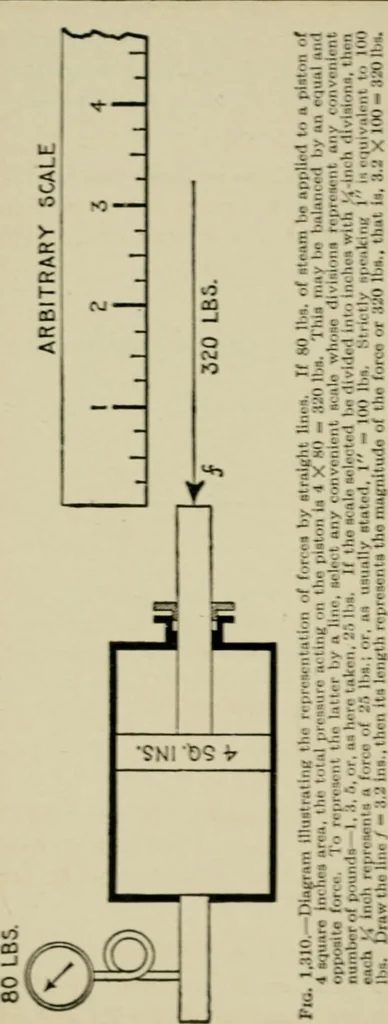 An illustration from Hawkins electrical guide. Questions, answers & illustrations; a progressive course of study for engineers, electricians, students and those desiring to acquire a working knowledge of electricity and its applications; a practical treatise, 1914, leaf 84
