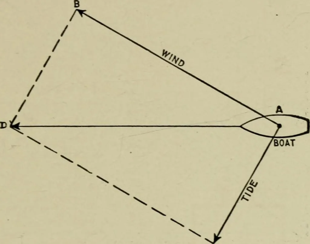 An illustration from Hawkins electrical guide. Questions, answers & illustrations; a progressive course of study for engineers, electricians, students and those desiring to acquire a working knowledge of electricity and its applications; a practical treatise, 1914, leaf 85