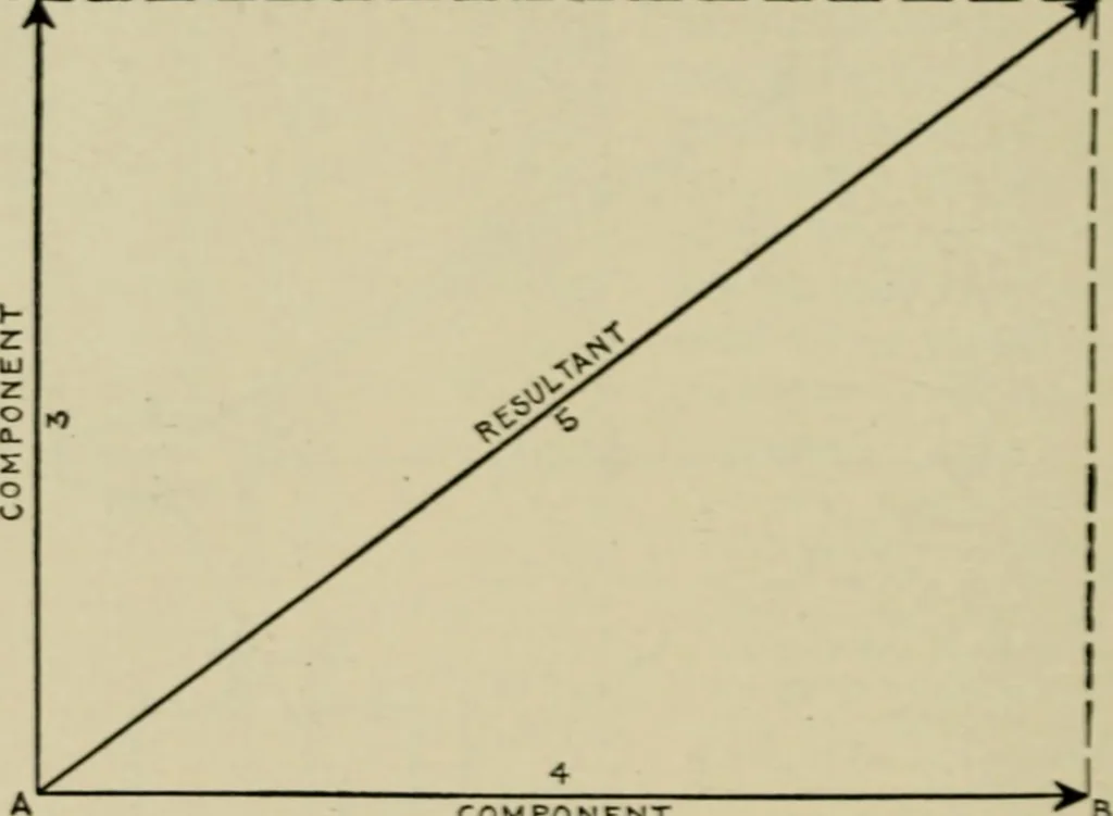 An illustration from Hawkins electrical guide. Questions, answers & illustrations; a progressive course of study for engineers, electricians, students and those desiring to acquire a working knowledge of electricity and its applications; a practical treatise, 1914, leaf 86