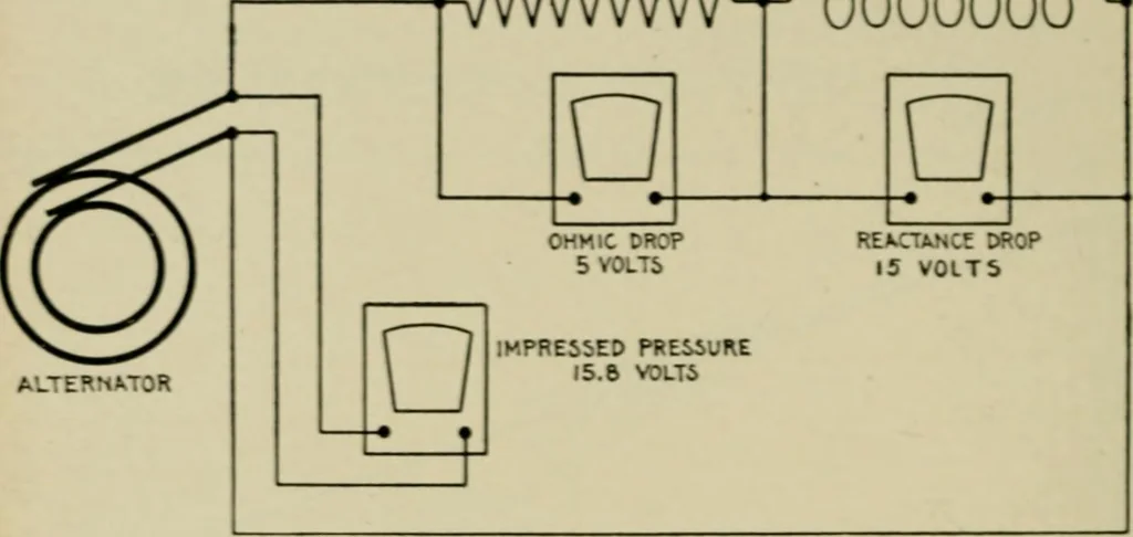 An illustration from Hawkins electrical guide. Questions, answers & illustrations; a progressive course of study for engineers, electricians, students and those desiring to acquire a working knowledge of electricity and its applications; a practical treatise, 1914, leaf 90