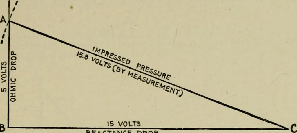 An illustration from Hawkins electrical guide. Questions, answers & illustrations; a progressive course of study for engineers, electricians, students and those desiring to acquire a working knowledge of electricity and its applications; a practical treatise, 1914, leaf 91