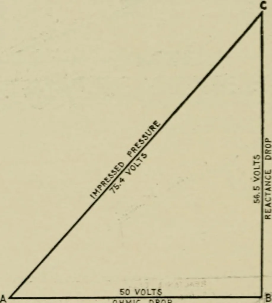 An illustration from Hawkins electrical guide. Questions, answers & illustrations; a progressive course of study for engineers, electricians, students and those desiring to acquire a working knowledge of electricity and its applications; a practical treatise, 1914, leaf 92
