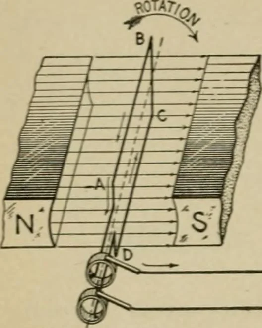 An illustration from Hawkins electrical guide. Questions, answers & illustrations; a progressive course of study for engineers, electricians, students and those desiring to acquire a working knowledge of electricity and its applications; a practical treatise, 1914, leaf 10