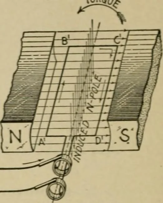 An illustration from Hawkins electrical guide. Questions, answers & illustrations; a progressive course of study for engineers, electricians, students and those desiring to acquire a working knowledge of electricity and its applications; a practical treatise, 1914, leaf 10