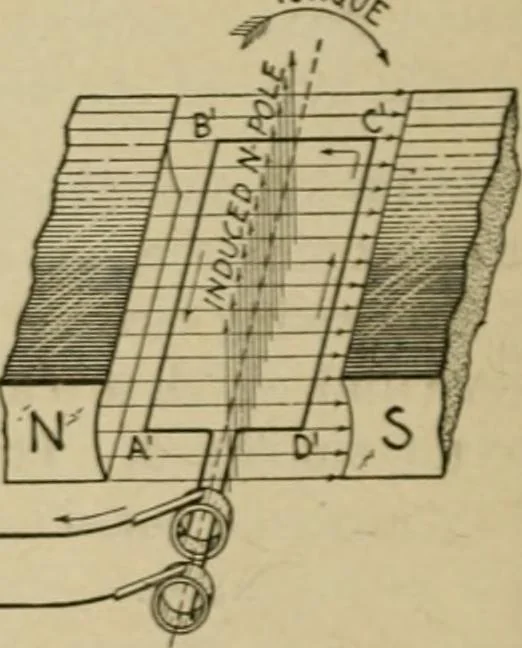 An illustration from Hawkins electrical guide. Questions, answers & illustrations; a progressive course of study for engineers, electricians, students and those desiring to acquire a working knowledge of electricity and its applications; a practical treatise, 1914, leaf 10