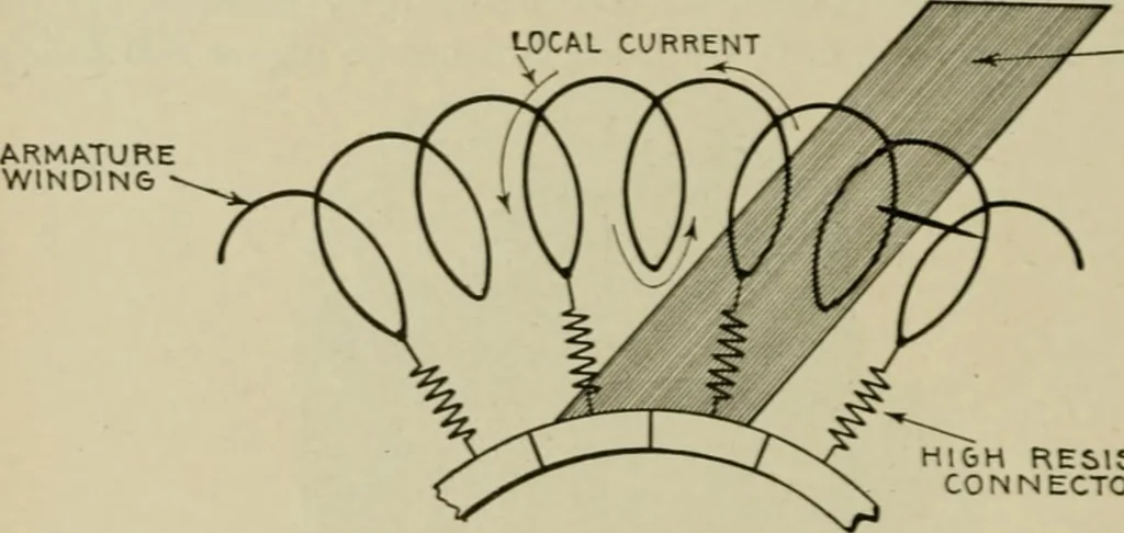 An illustration from Hawkins electrical guide. Questions, answers & illustrations; a progressive course of study for engineers, electricians, students and those desiring to acquire a working knowledge of electricity and its applications; a practical treatise, 1914, leaf 100