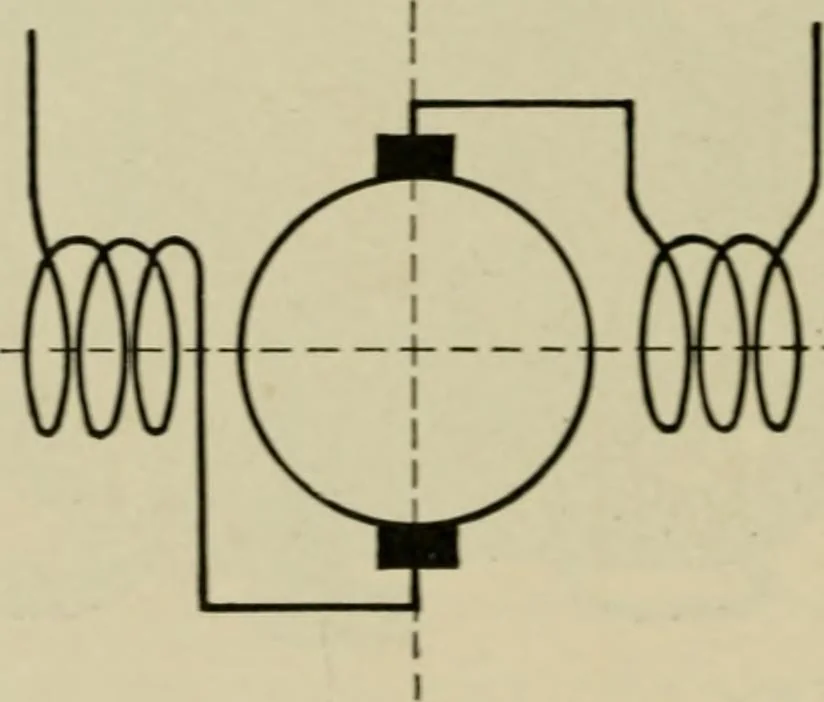 An illustration from Hawkins electrical guide. Questions, answers & illustrations; a progressive course of study for engineers, electricians, students and those desiring to acquire a working knowledge of electricity and its applications; a practical treatise, 1914, leaf 102