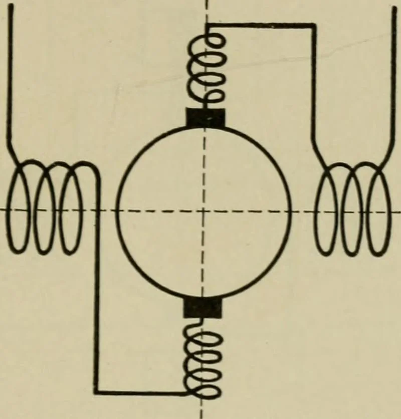 An illustration from Hawkins electrical guide. Questions, answers & illustrations; a progressive course of study for engineers, electricians, students and those desiring to acquire a working knowledge of electricity and its applications; a practical treatise, 1914, leaf 103