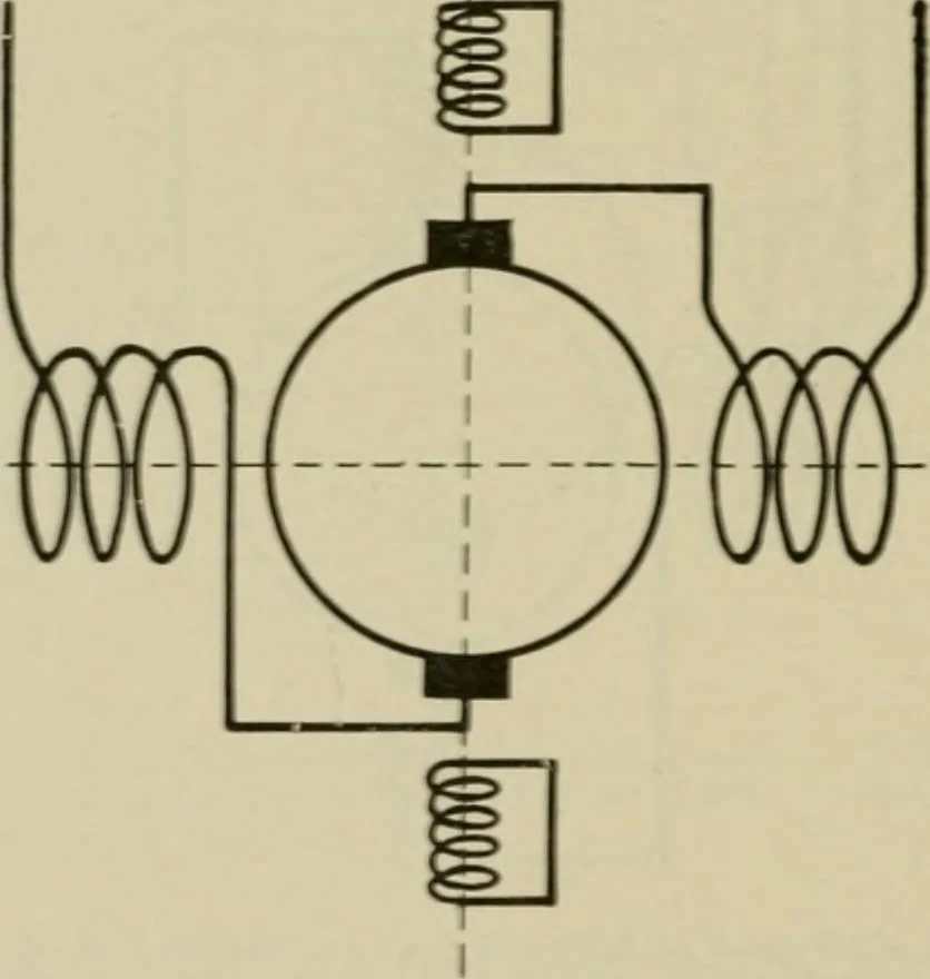An illustration from Hawkins electrical guide. Questions, answers & illustrations; a progressive course of study for engineers, electricians, students and those desiring to acquire a working knowledge of electricity and its applications; a practical treatise, 1914, leaf 104