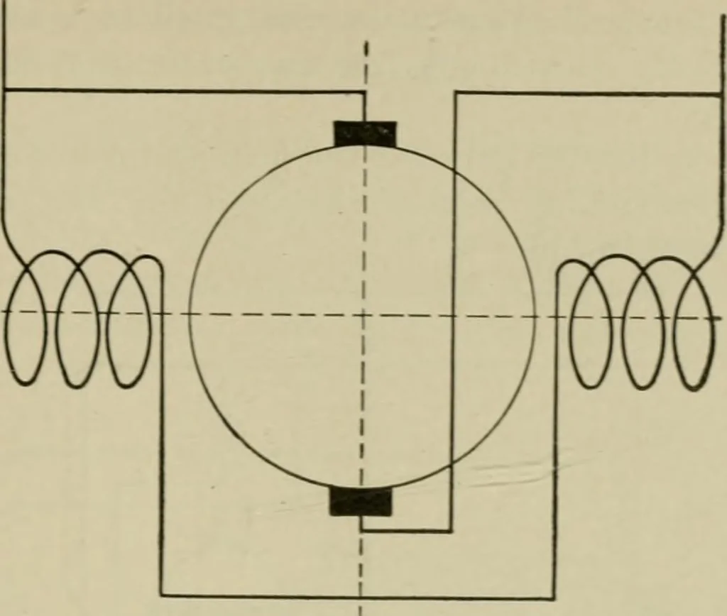An illustration from Hawkins electrical guide. Questions, answers & illustrations; a progressive course of study for engineers, electricians, students and those desiring to acquire a working knowledge of electricity and its applications; a practical treatise, 1914, leaf 105