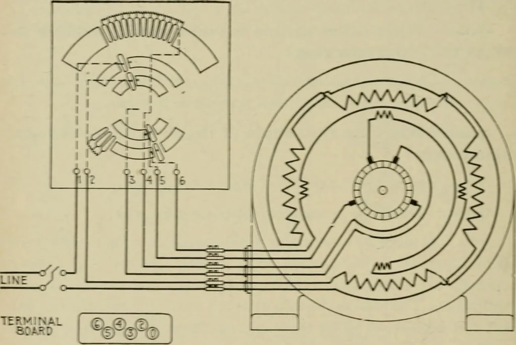 An illustration from Hawkins electrical guide. Questions, answers & illustrations; a progressive course of study for engineers, electricians, students and those desiring to acquire a working knowledge of electricity and its applications; a practical treatise, 1914, leaf 112