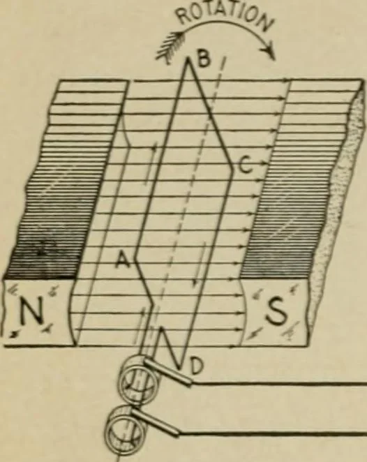An illustration from Hawkins electrical guide. Questions, answers & illustrations; a progressive course of study for engineers, electricians, students and those desiring to acquire a working knowledge of electricity and its applications; a practical treatise, 1914, leaf 12