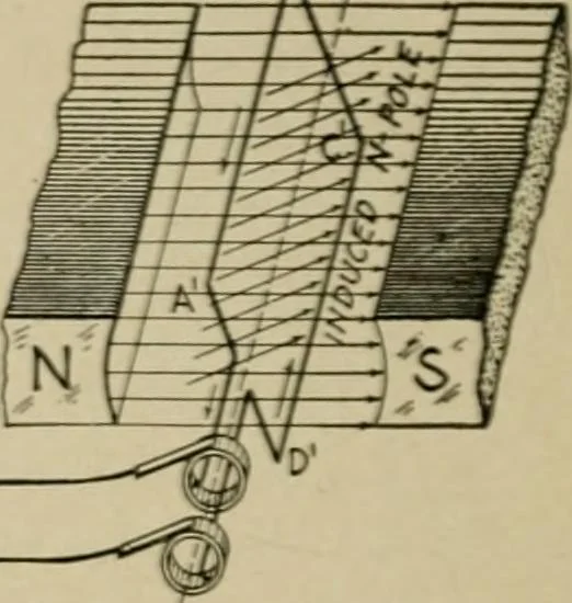 An illustration from Hawkins electrical guide. Questions, answers & illustrations; a progressive course of study for engineers, electricians, students and those desiring to acquire a working knowledge of electricity and its applications; a practical treatise, 1914, leaf 12