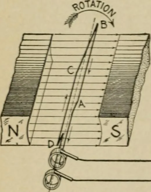 An illustration from Hawkins electrical guide. Questions, answers & illustrations; a progressive course of study for engineers, electricians, students and those desiring to acquire a working knowledge of electricity and its applications; a practical treatise, 1914, leaf 12