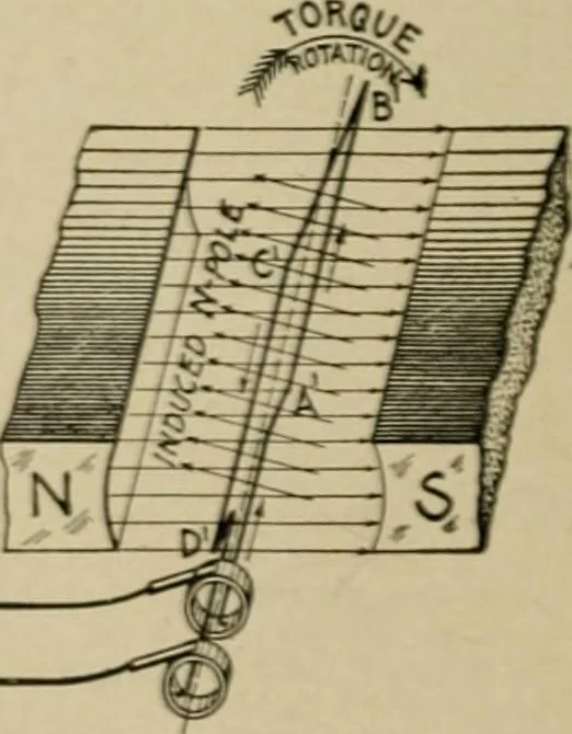 An illustration from Hawkins electrical guide. Questions, answers & illustrations; a progressive course of study for engineers, electricians, students and those desiring to acquire a working knowledge of electricity and its applications; a practical treatise, 1914, leaf 12