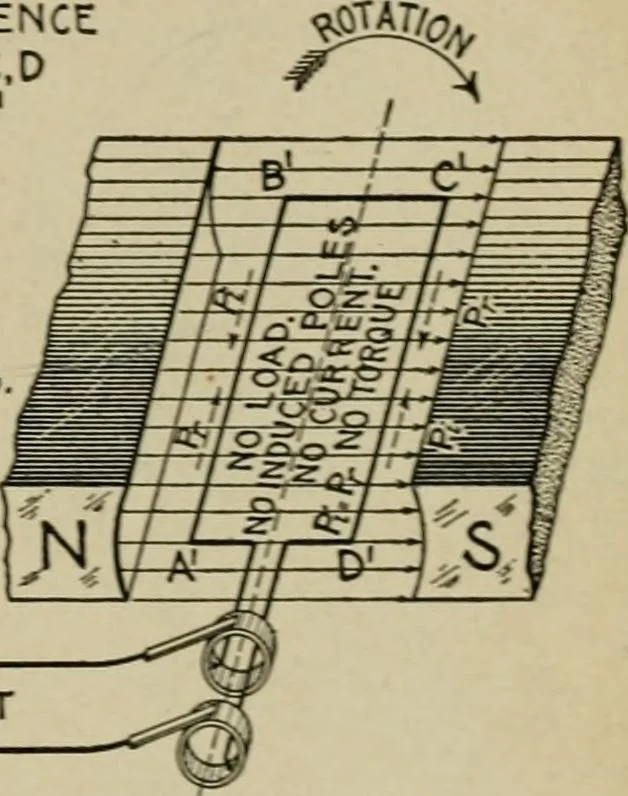 An illustration from Hawkins electrical guide. Questions, answers & illustrations; a progressive course of study for engineers, electricians, students and those desiring to acquire a working knowledge of electricity and its applications; a practical treatise, 1914, leaf 13