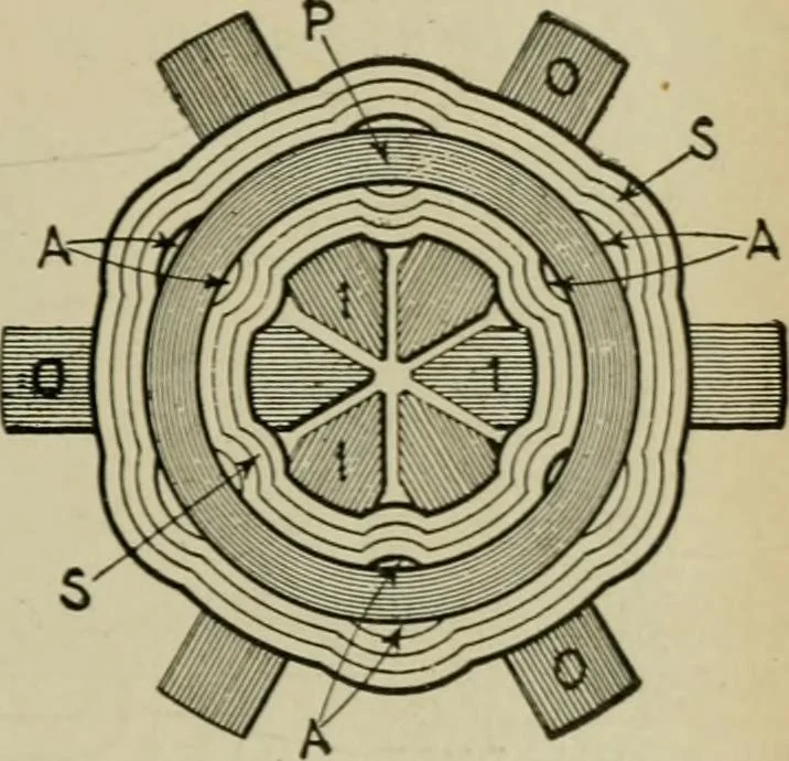 An illustration from Hawkins electrical guide. Questions, answers & illustrations; a progressive course of study for engineers, electricians, students and those desiring to acquire a working knowledge of electricity and its applications; a practical treatise, 1914, leaf 133