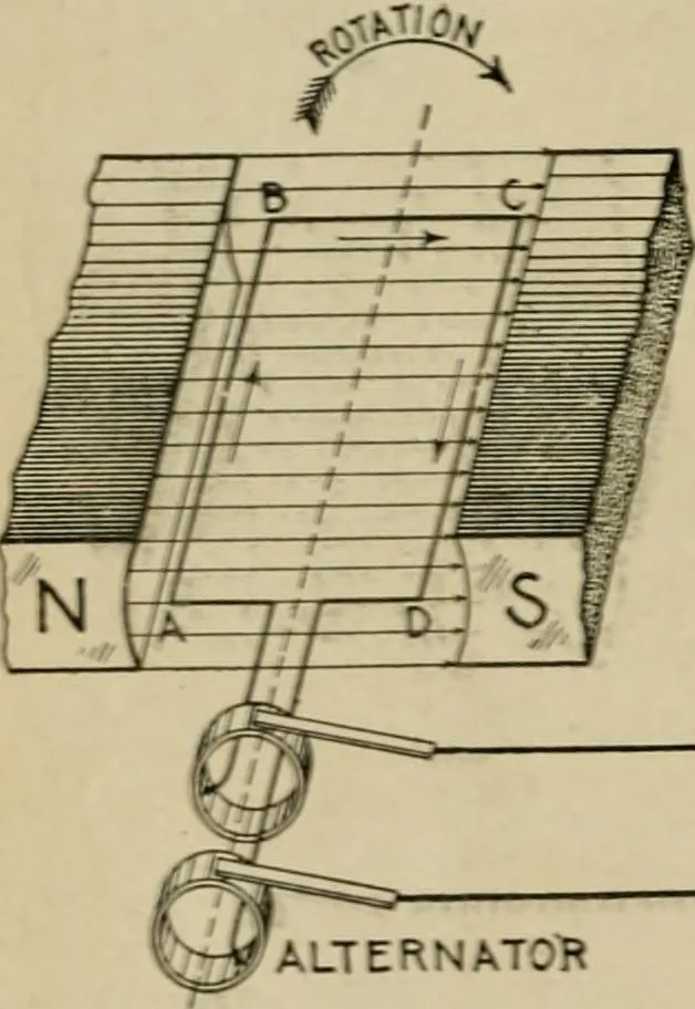 An illustration from Hawkins electrical guide. Questions, answers & illustrations; a progressive course of study for engineers, electricians, students and those desiring to acquire a working knowledge of electricity and its applications; a practical treatise, 1914, leaf 14