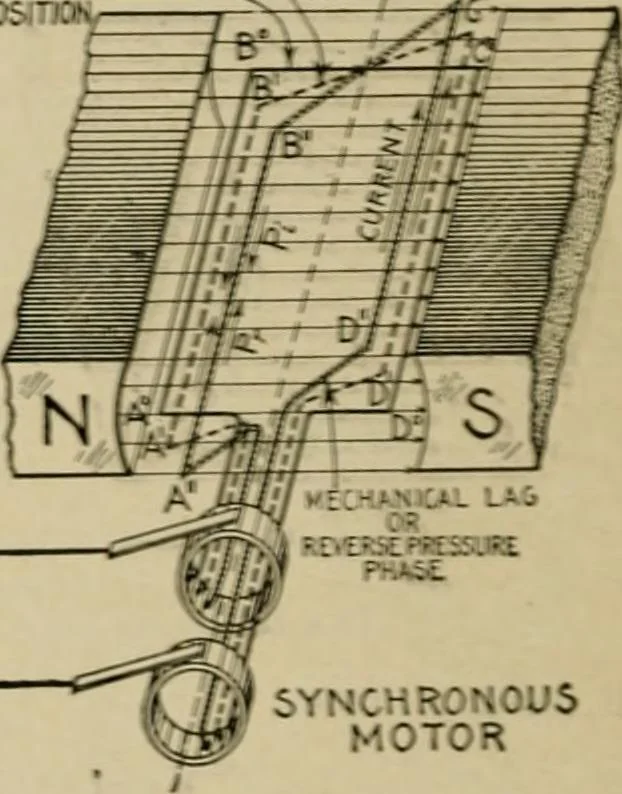 An illustration from Hawkins electrical guide. Questions, answers & illustrations; a progressive course of study for engineers, electricians, students and those desiring to acquire a working knowledge of electricity and its applications; a practical treatise, 1914, leaf 14