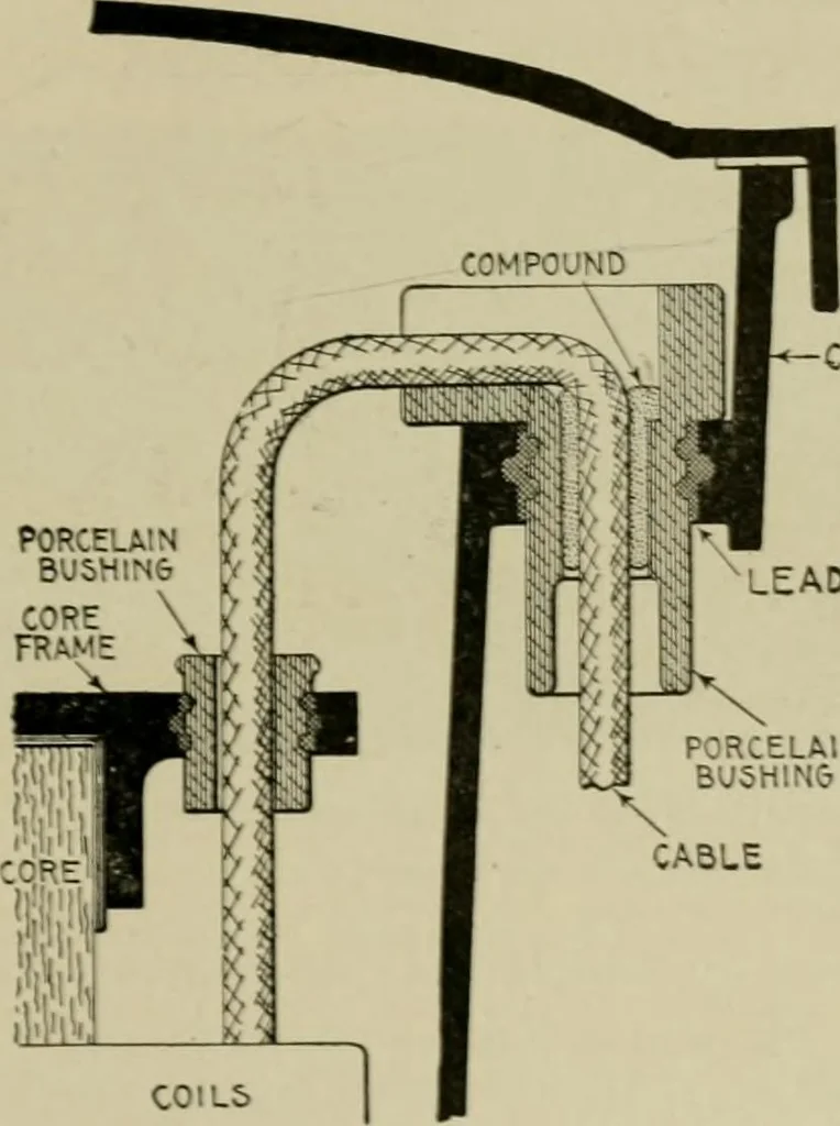 An illustration from Hawkins electrical guide. Questions, answers & illustrations; a progressive course of study for engineers, electricians, students and those desiring to acquire a working knowledge of electricity and its applications; a practical treatise, 1914, leaf 145