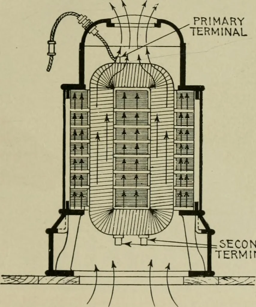 An illustration from Hawkins electrical guide. Questions, answers & illustrations; a progressive course of study for engineers, electricians, students and those desiring to acquire a working knowledge of electricity and its applications; a practical treatise, 1914, leaf 149