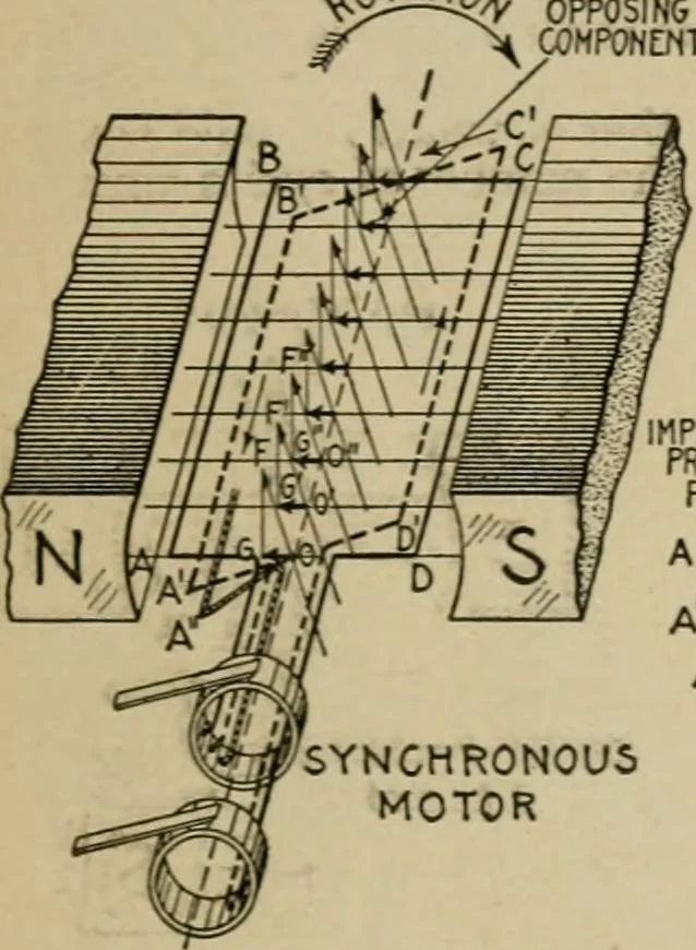 An illustration from Hawkins electrical guide. Questions, answers & illustrations; a progressive course of study for engineers, electricians, students and those desiring to acquire a working knowledge of electricity and its applications; a practical treatise, 1914, leaf 15
