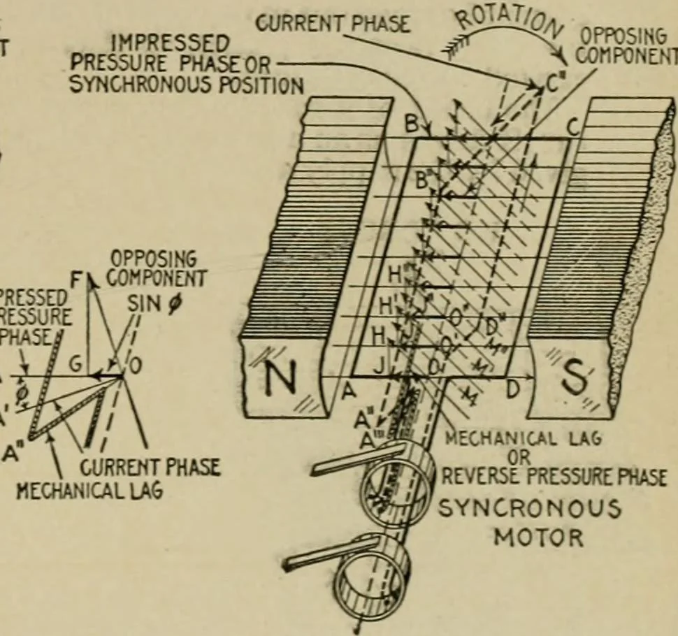 An illustration from Hawkins electrical guide. Questions, answers & illustrations; a progressive course of study for engineers, electricians, students and those desiring to acquire a working knowledge of electricity and its applications; a practical treatise, 1914, leaf 15
