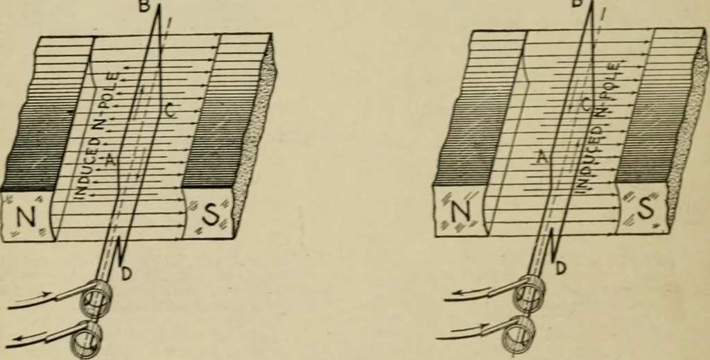 An illustration from Hawkins electrical guide. Questions, answers & illustrations; a progressive course of study for engineers, electricians, students and those desiring to acquire a working knowledge of electricity and its applications; a practical treatise, 1914, leaf 16